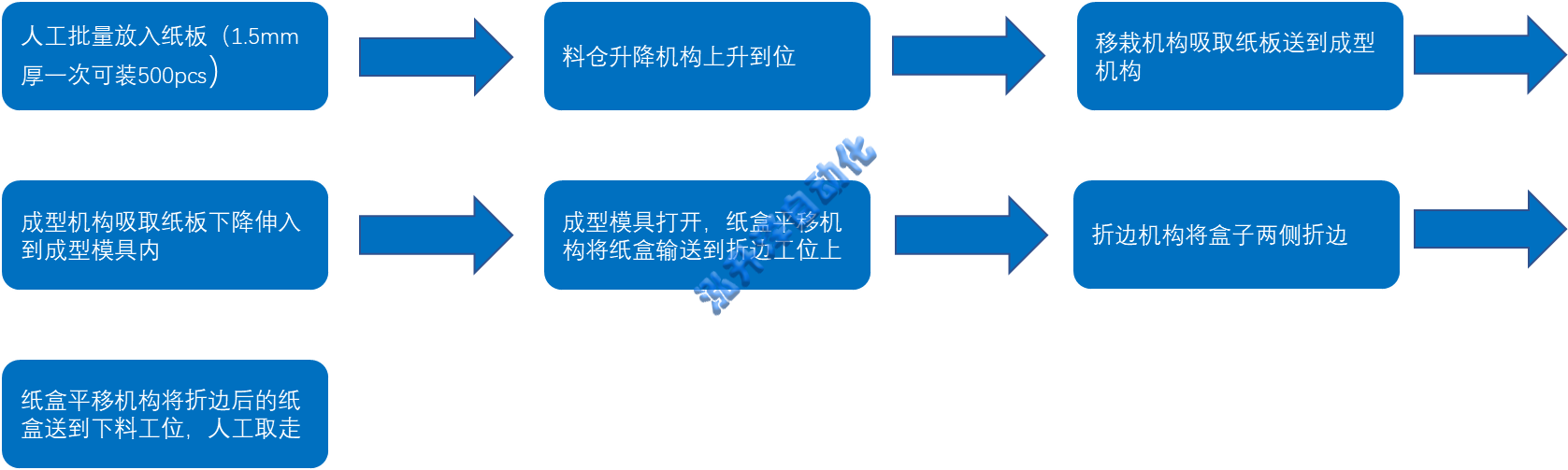 1-26060G6364Q44 飞机盒自动折盒机(图2)