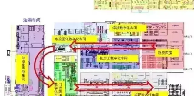 1-2606141122254H 智能工厂规划的十大核心要素(图3)